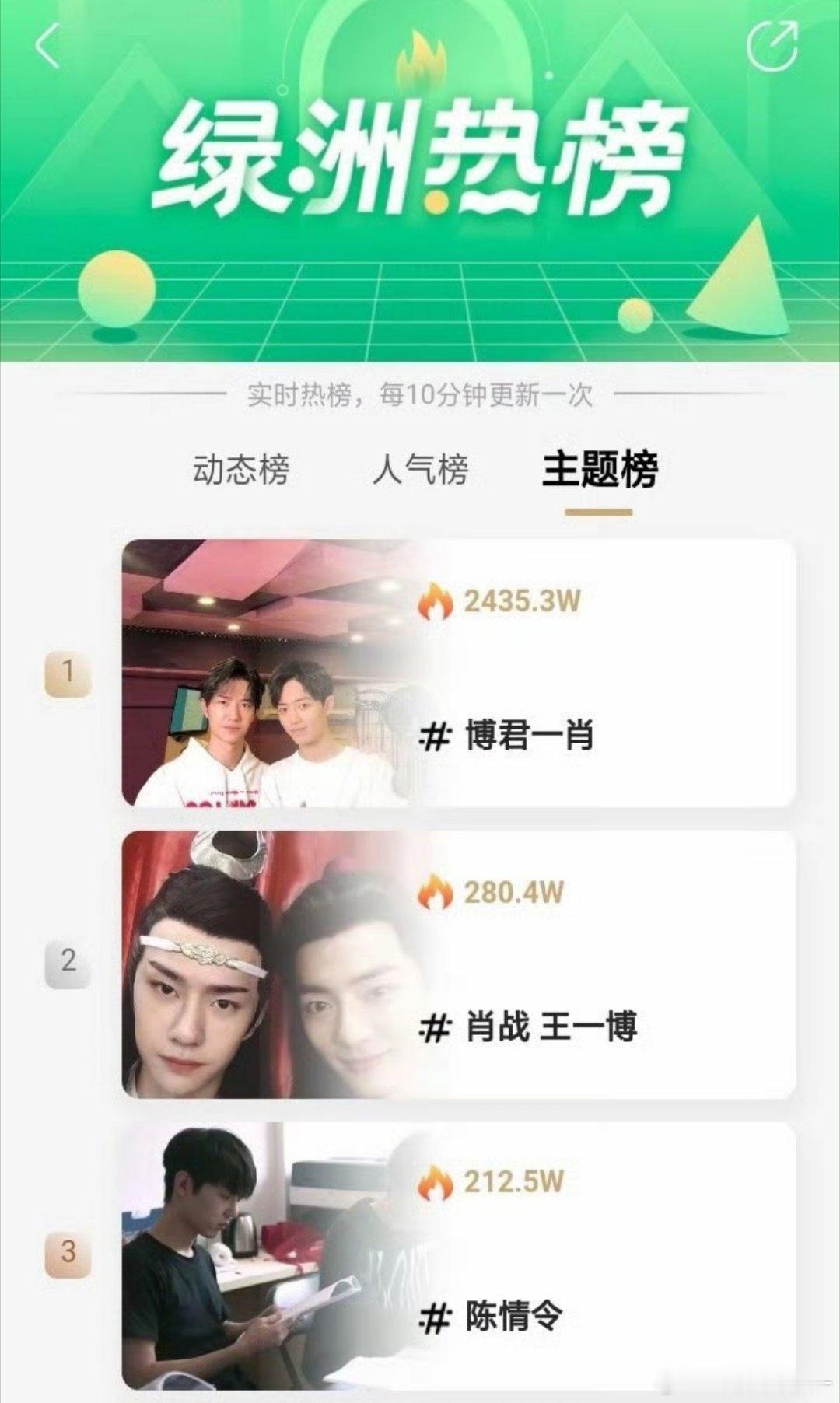 卧槽这些榜单感觉是上辈子的事情了那个时候博君一肖霸榜轻轻松松🚬🚬​​​