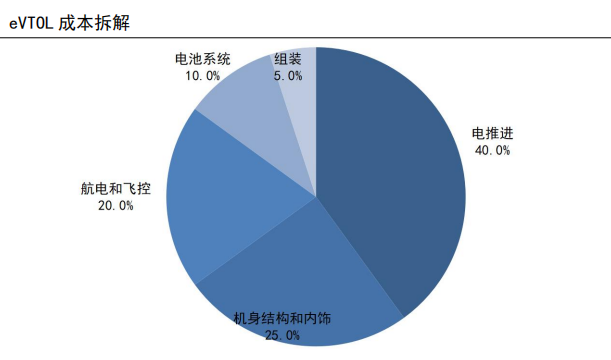 拿下90亿订单, 机器人、低空经济双龙头, 势不可挡!