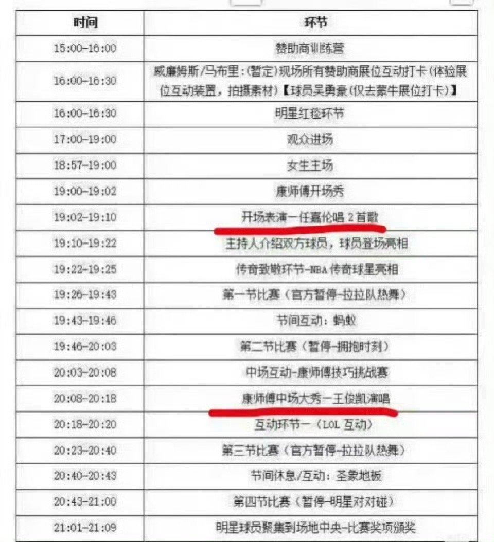 王俊凯NBA名人赛人气NBA名人赛活动流程任嘉伦开场表演2首歌，王俊凯中场大秀3