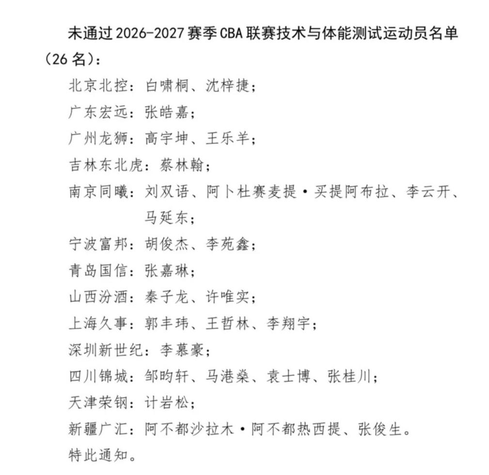 CBA新赛季体测：新疆广汇沙拉木与张俊生2人未通过沙拉木：带伤体测，情有可原