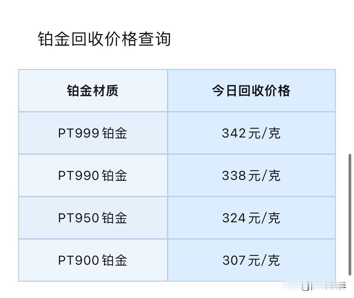 铂金、钯金回收查看！以及行情分析！2026年9月26号，星期六，农历八月十六