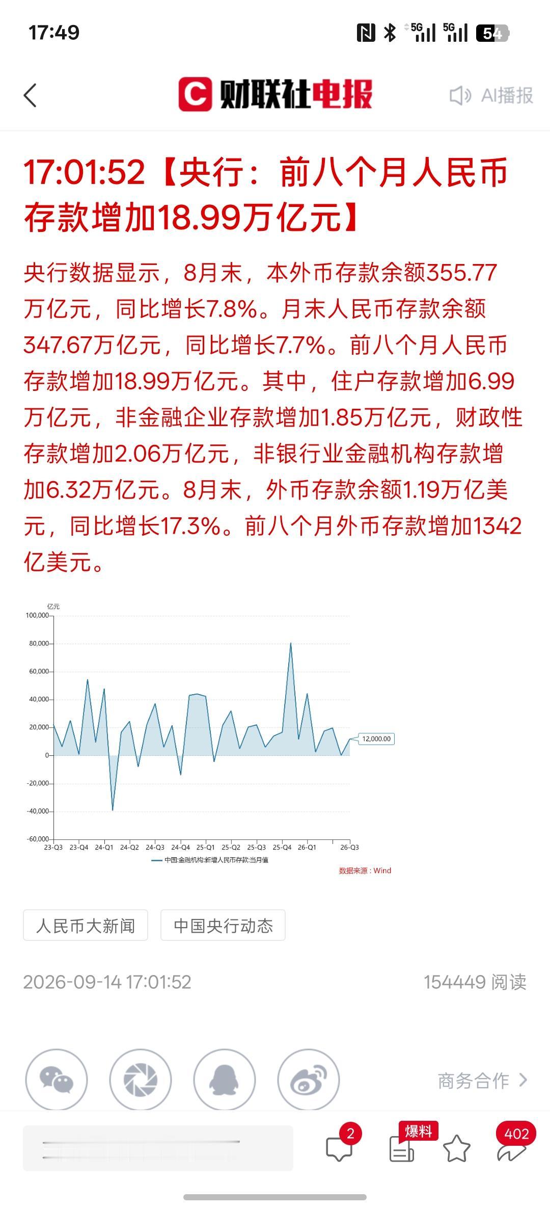 现在居民存款继续往银行跑，八个月人民币存款增长高达18.8万亿，老百姓的钱根本就