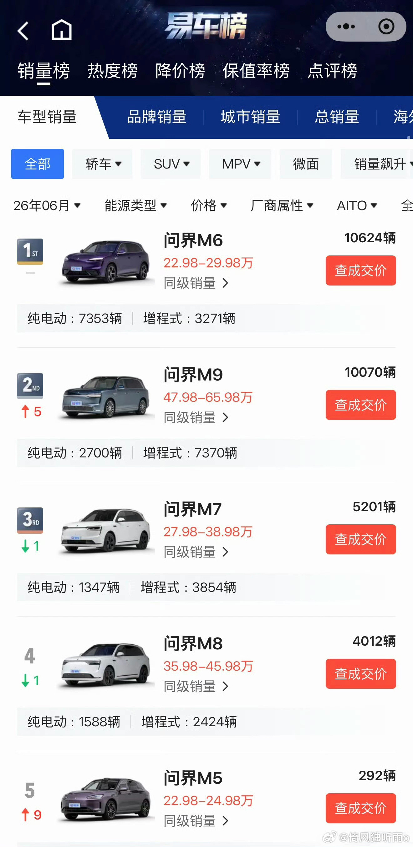 问界M6舱内激光雷达版来了！赛力斯终于低下了自己高傲的头颅！这是问界自己把自己玩