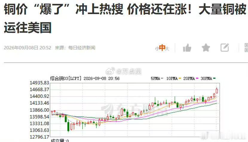 大量的铜被运往美国，铜价又爆了！！！我用der包跑了一下，我超威了，这不废废了么