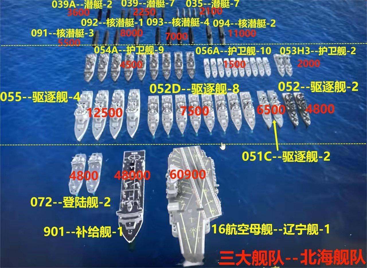 中国海军———三大舰队1:北海舰队：拱卫京畿，镇守黄海渤海！2:东海舰队：收复重