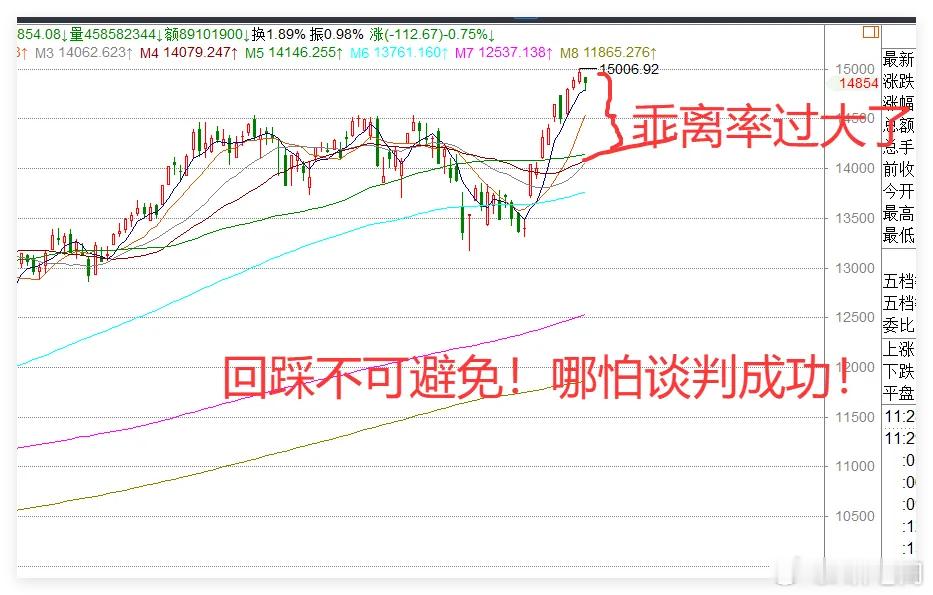 4.21日午评:A股震荡走弱,静待谈判结果,伊朗恐怕不是美能指挥的！今天A股走势