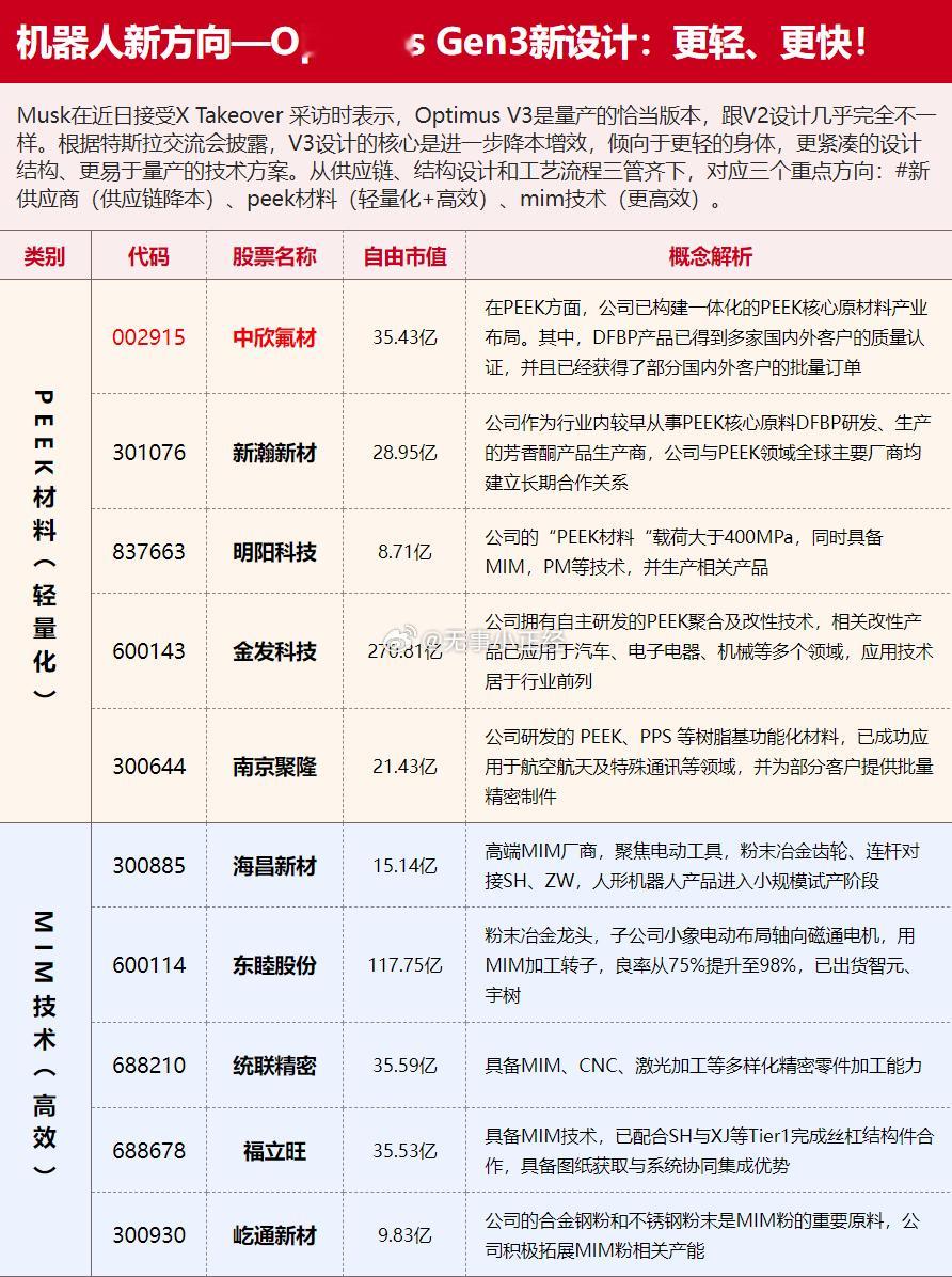 机器人新方向，OptimusGen3新设计概念股​​​