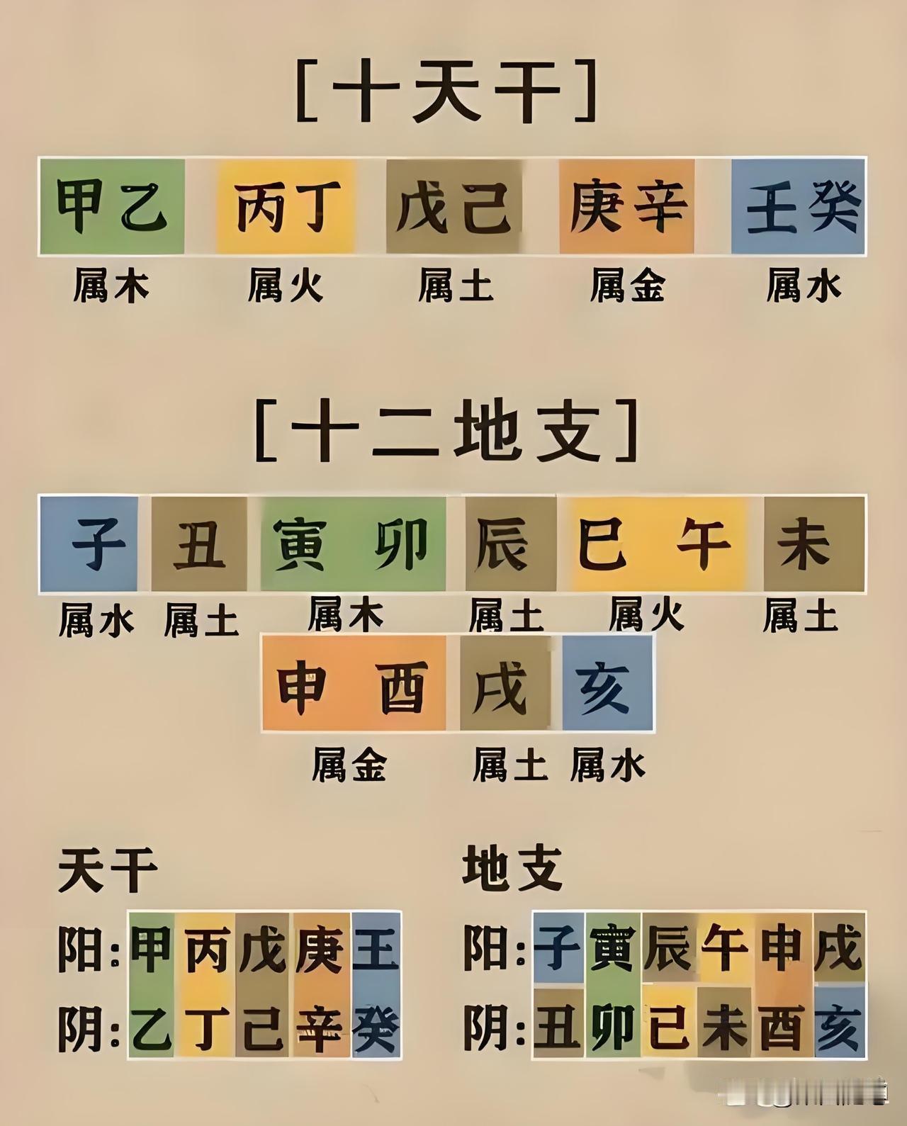 玄学入门必背口诀之二《天干地支对应总纲》解读一、“天干地支”是中国古代传统文化