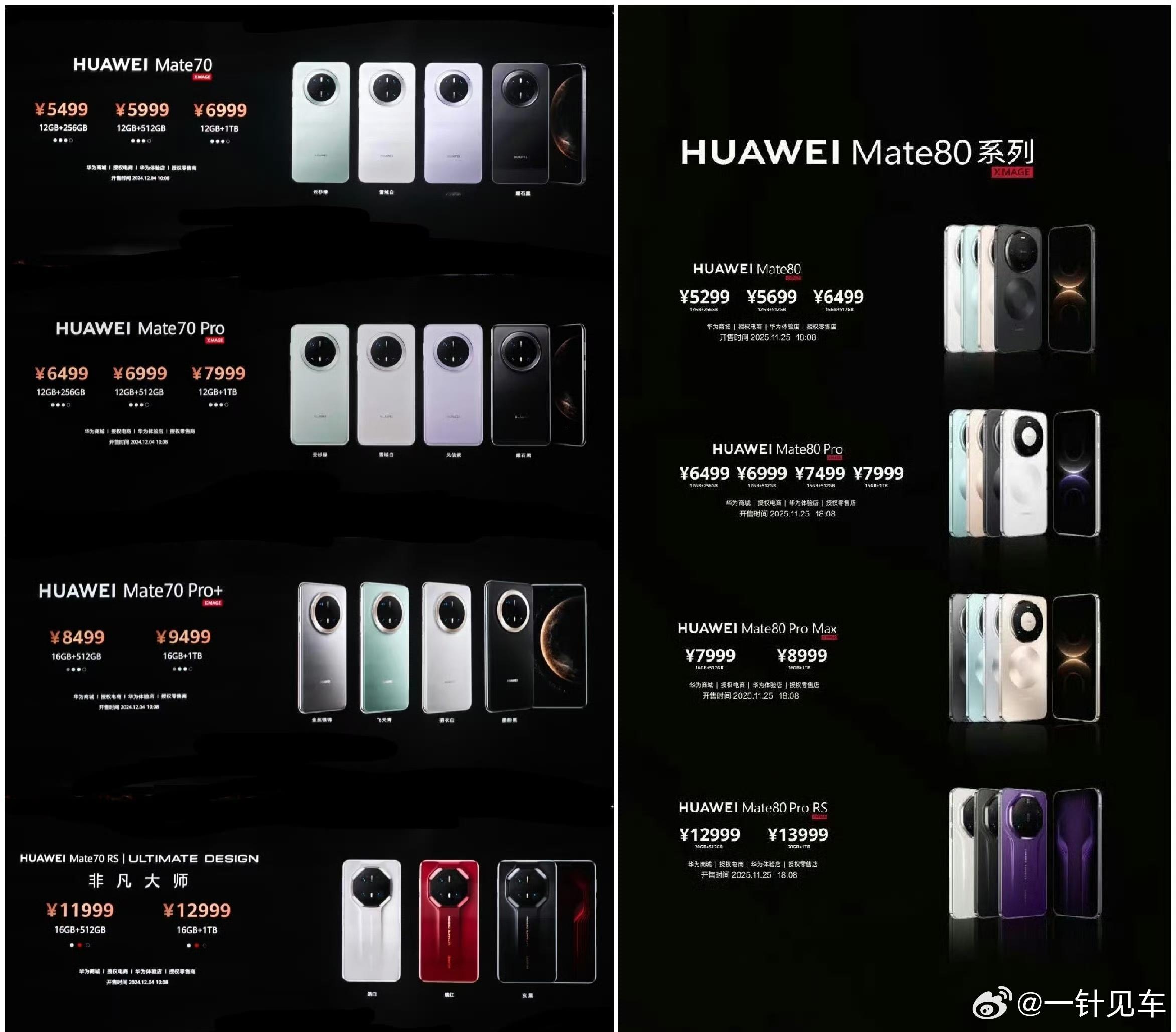 右边的猜测一看就明显不对。。。我估计标准和Pro起售价跟70保持不变，ProM