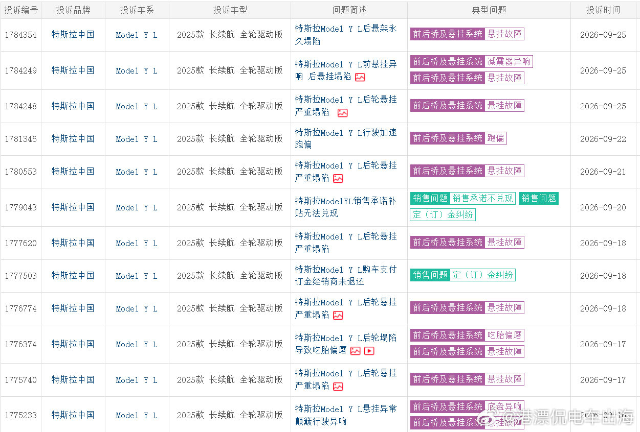 #特斯拉中国又宣布降价#modelYL持续塌悬架的投诉，已经砸了招牌了，看这位，单人开车一样会塌崇洋