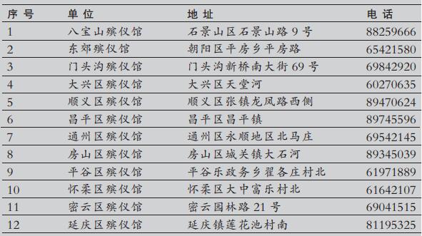 [资讯]北京市12家殡仪馆联系方式(地址,电话)