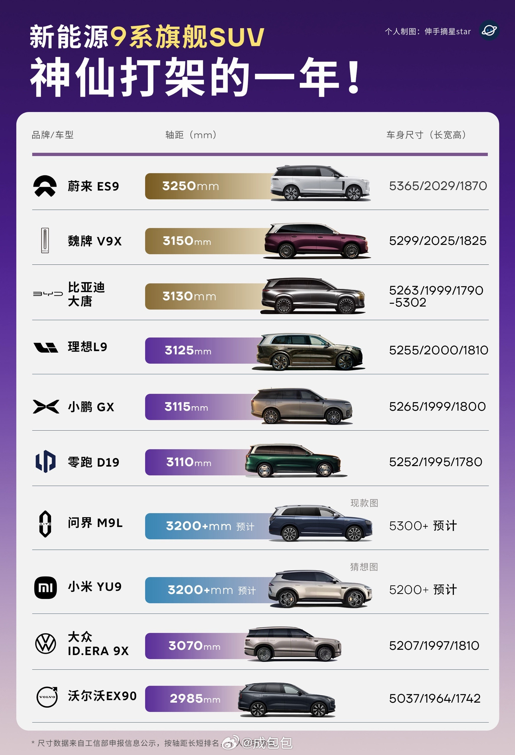 车企又掀起了抢8大战相比之下，抢8都只能算是热身9系列旗舰的比拼才是企业之间押上