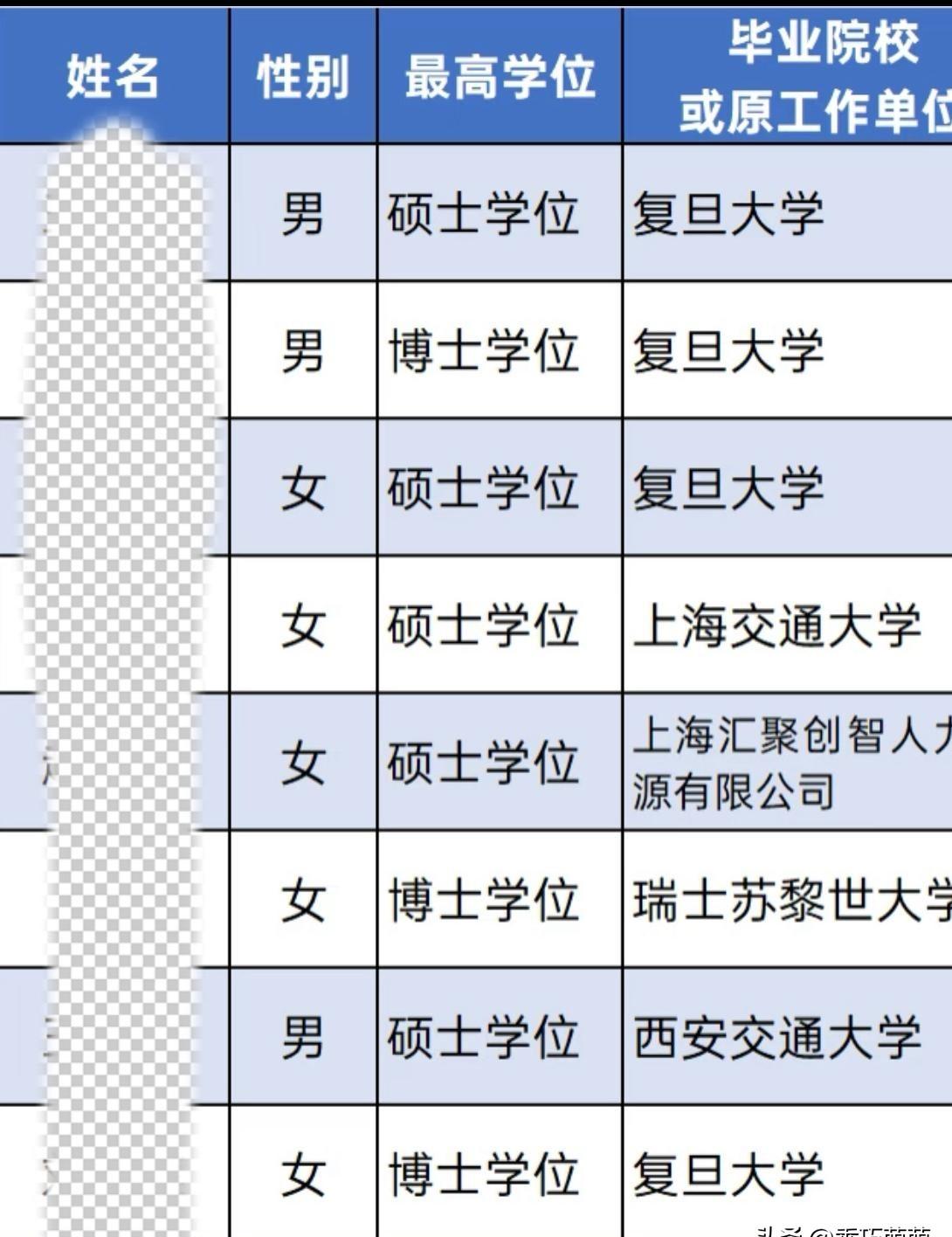 9个新老师，0个师范生！复旦附中今年戳破大谎言北大、复旦学霸空降初高中讲