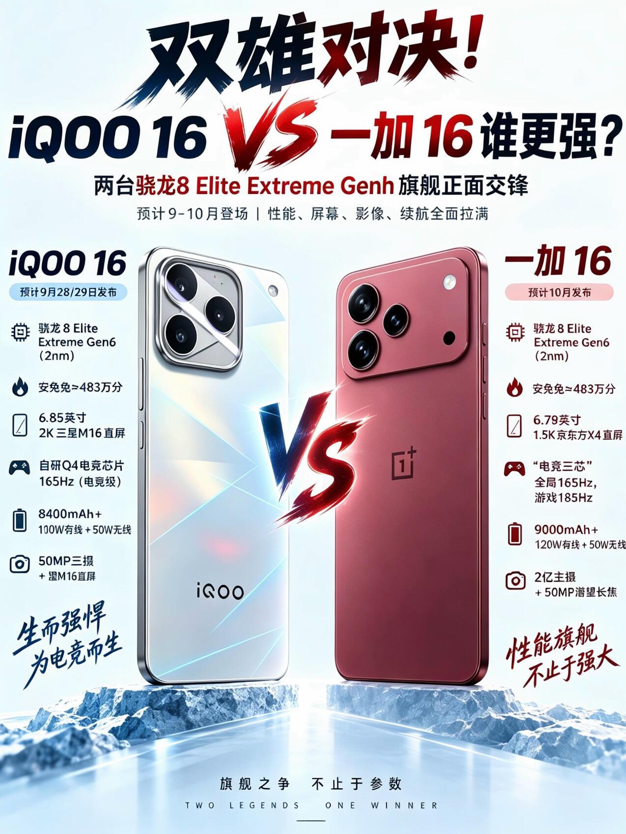 iQOO16和一加16合有什么特点？如何选？iQOO16✅特点：主打