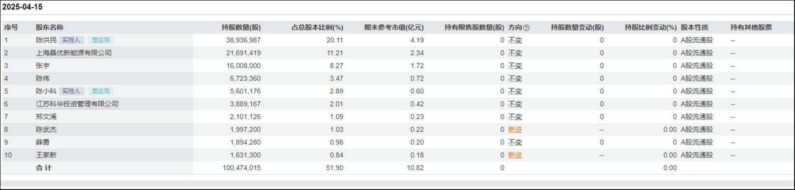 科华控股三谋易主, 接盘方是旧相识还是新玩家?