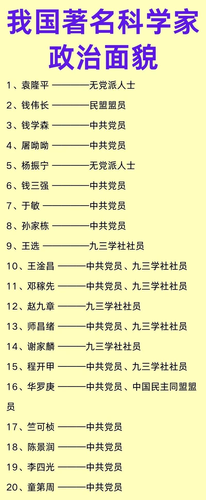 袁隆平，没有入党；杨振宁，也没有入党。在下面这幅著名科学家的政治面貌表单上，