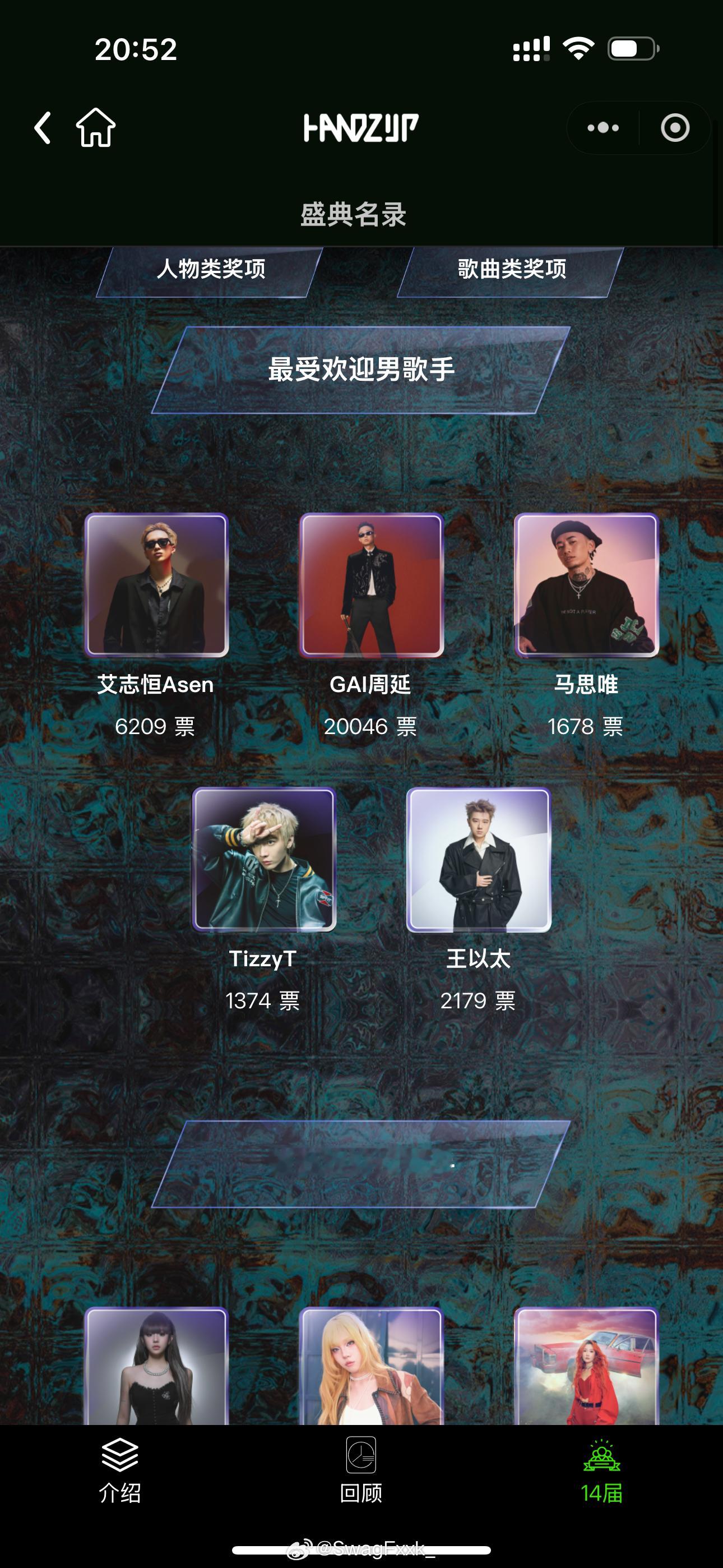 好家伙！GAI在被提名的所有奖项中，投票都断层领先🔥包括最受欢迎男歌手、团体、