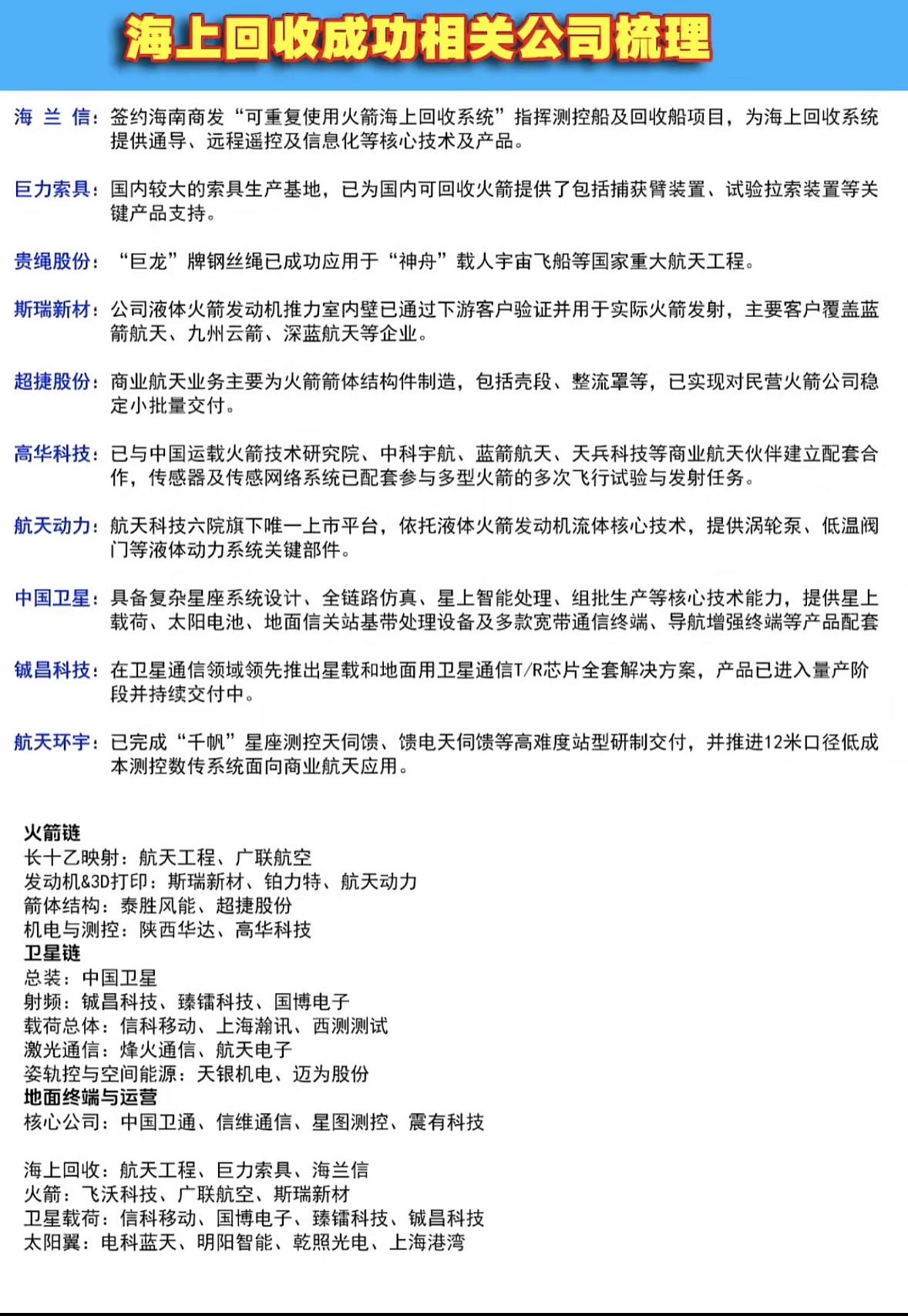 海上回收成功！相关公司梳理大揭秘！2026年7月10日，CZ-10B运载