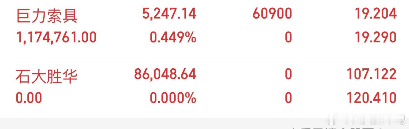 撤退了！新仓新仓个人笔记，仅供参考