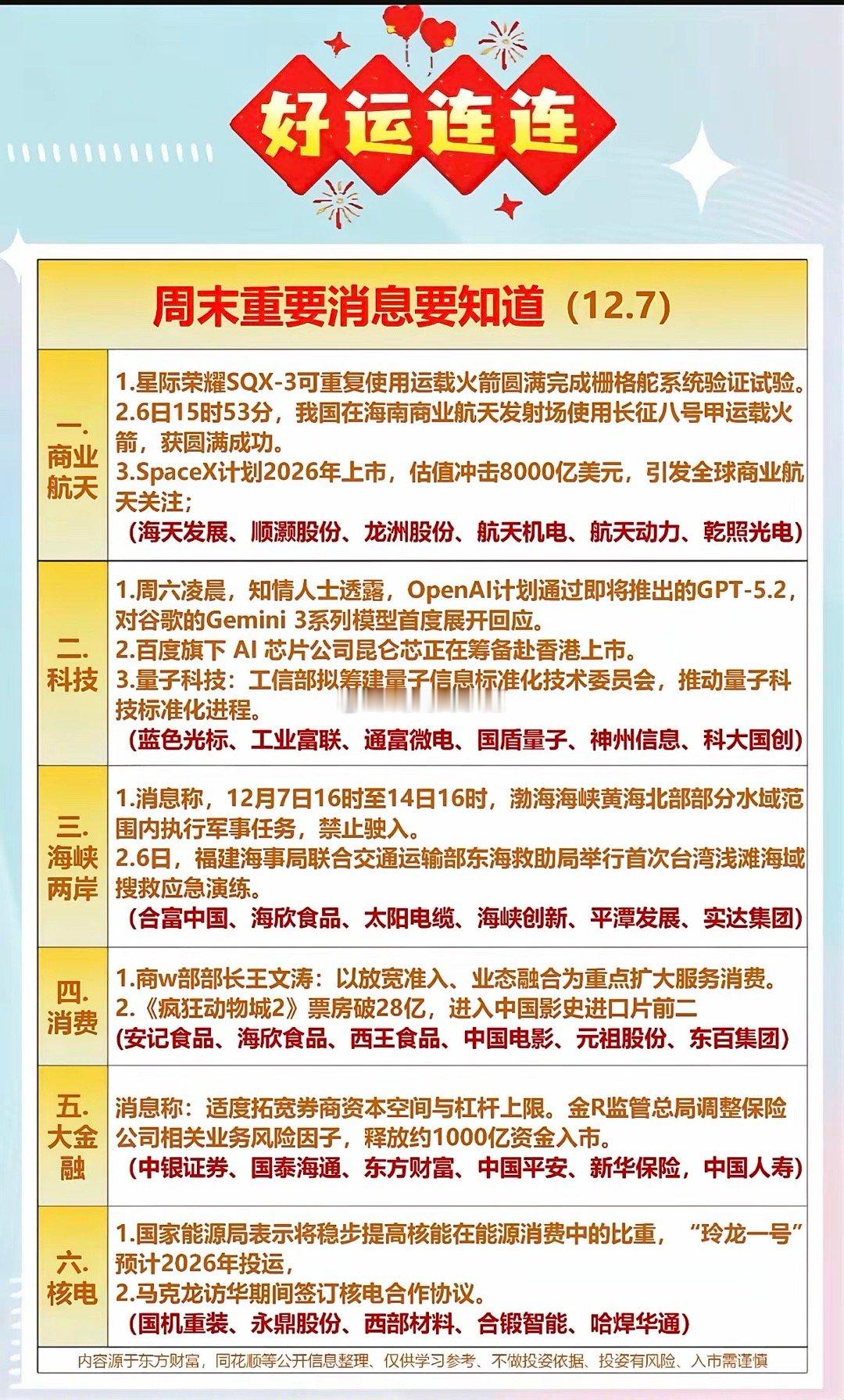 12.7周日周末重要财经信息汇总！1.商业航天2.科技3.海峡两岸4.消费5