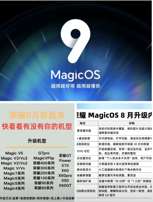 荣耀这又是大手笔啊！估计是MagicOS10更新前的最后一波了吧。8月份的荣