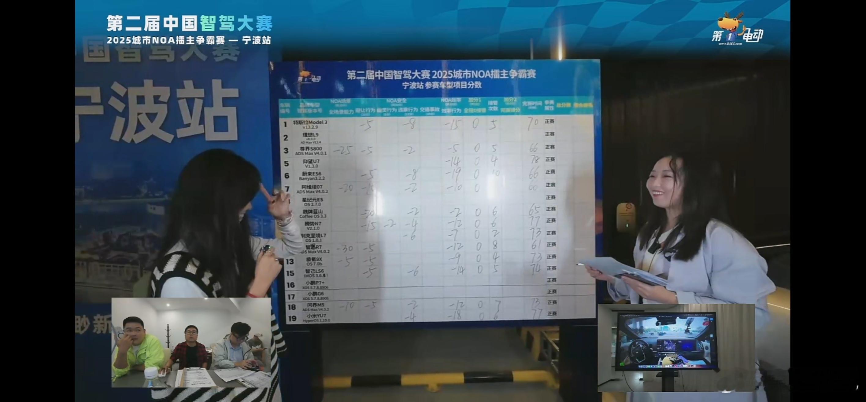 真牛逼，起步先扣20为敬，智界R7ADS4喜提倒数第一，实至名归啊[赞][赞