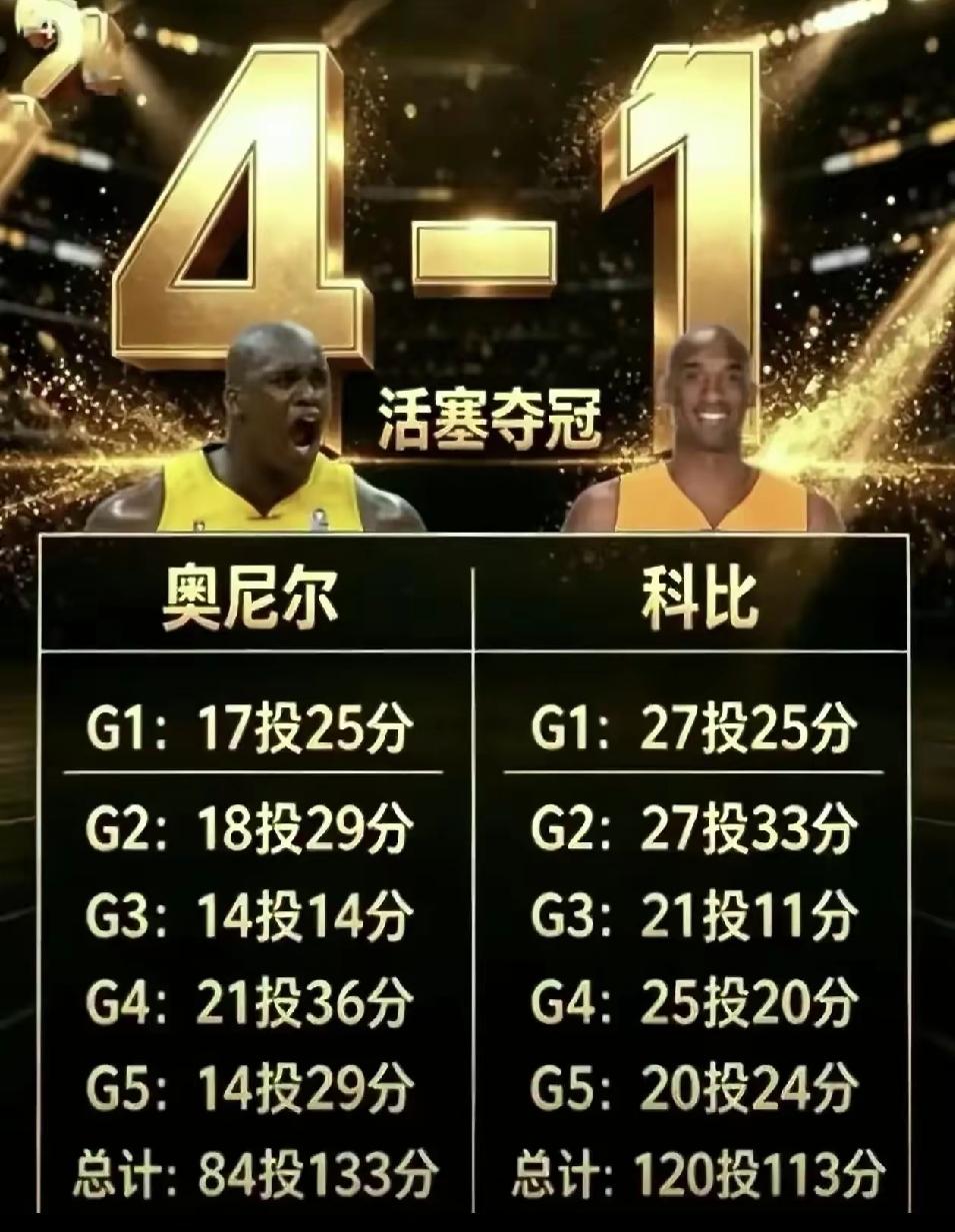 这就是2004年的往事。坐拥四巨头的湖人队败给铁血活塞之后，大鲨鱼奥尼尔对科比心