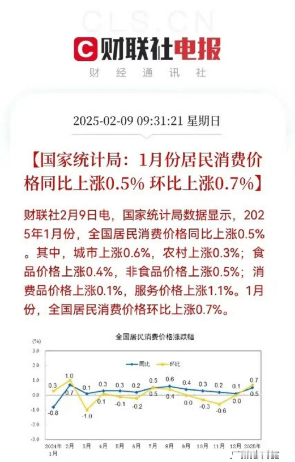 1月CPI数据超预期，A股下周走势已定！今日上午9点30分，国家统计局发布1月