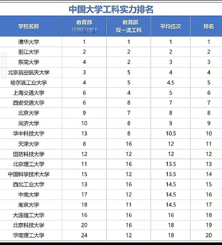 这些大学在地球上都可以排前列吧。怎样才能考上?