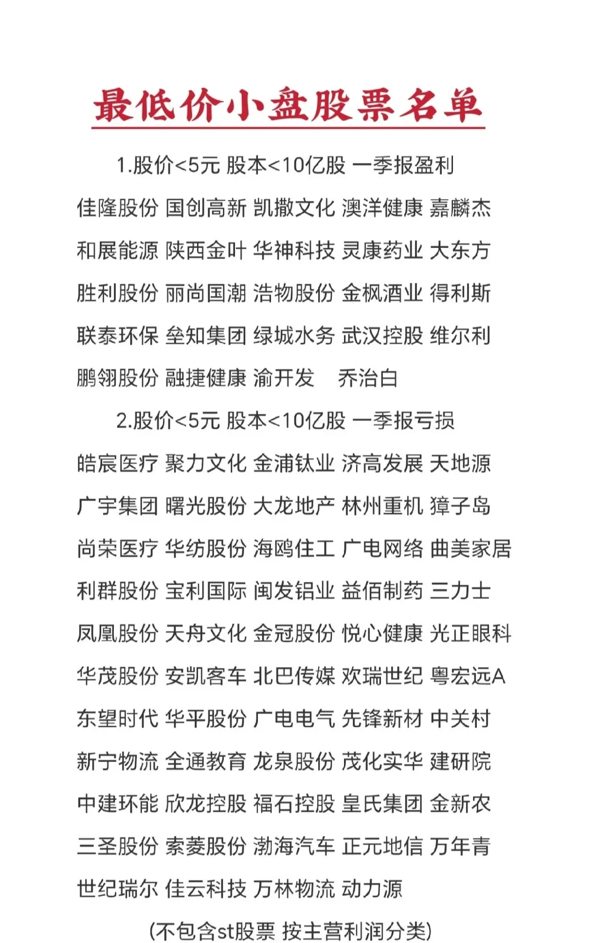 仅统计资料,不构成操作建议,请注意小盘股风险！