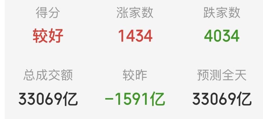（6月24日下午）散户大户持续流出，机构主力加速流入，拐点要来了？你们可能