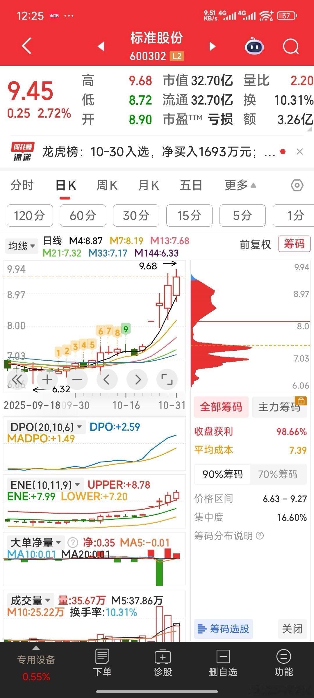 【标准股份的新主人是谁？这是最大的亮点】标准股份的新主人是谁？这是最大的亮点。一