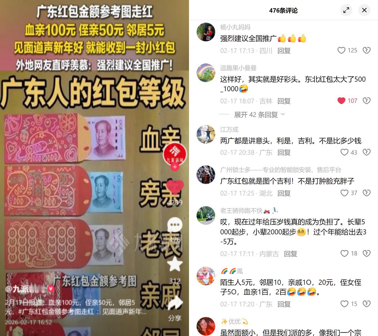 广东5元红包，火到全国羡慕最近广东一份红包参考图刷屏了：血亲给100，旁