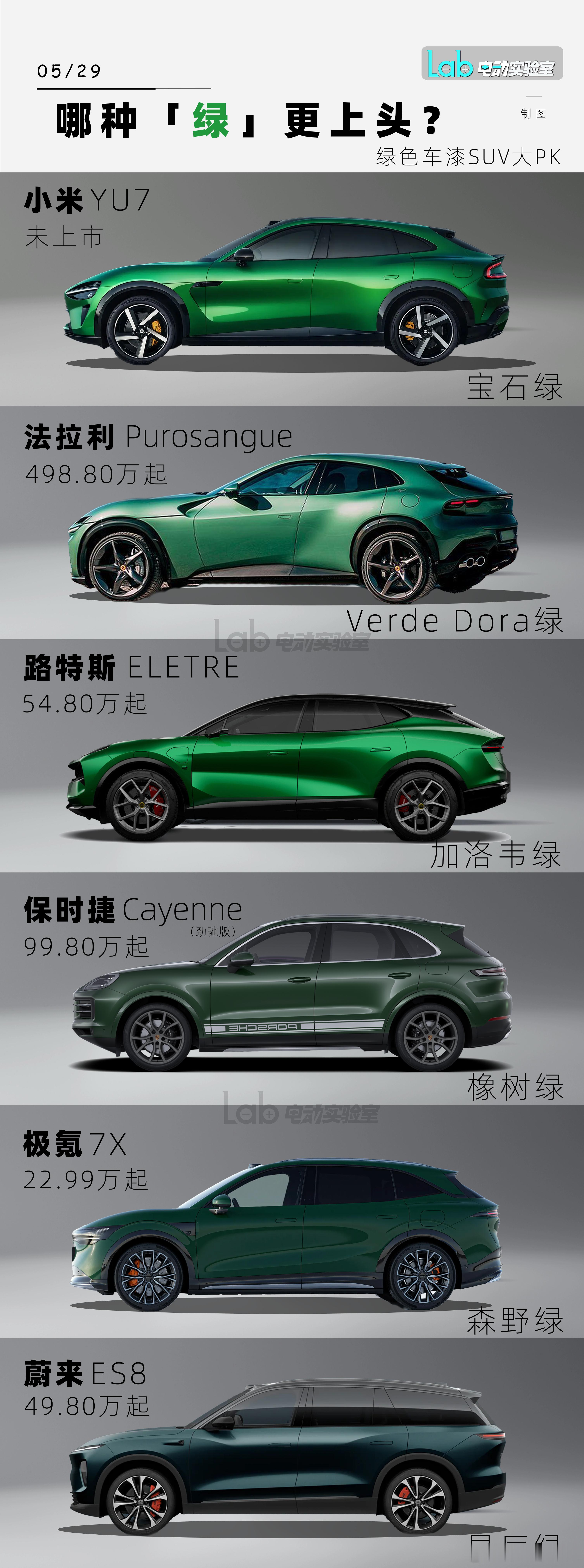 哪种「绿」更上头？小米YU7vs保时捷/法拉利小米YU7新上的宝石绿，受