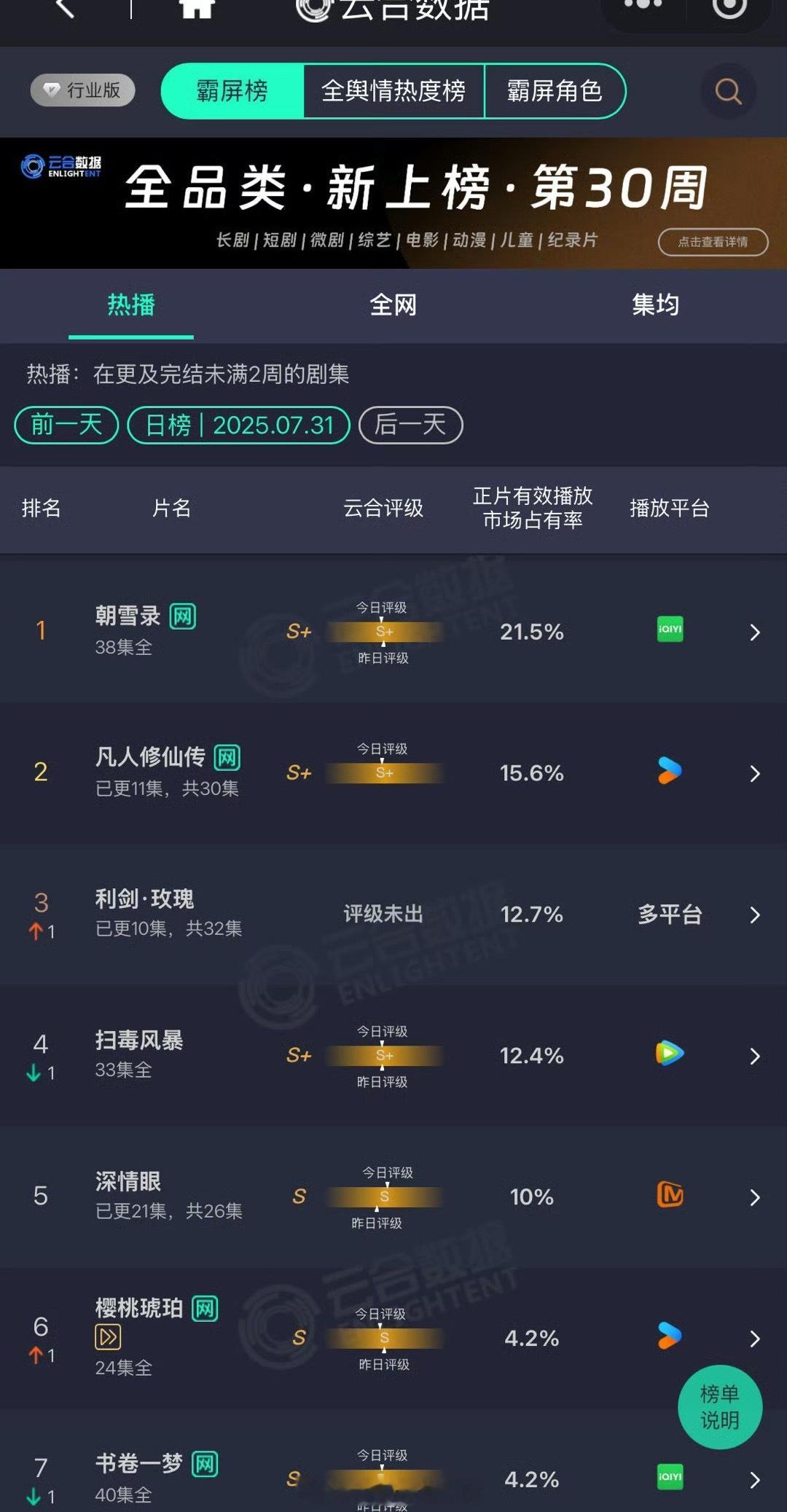昨日云合来咯[点赞]​​​