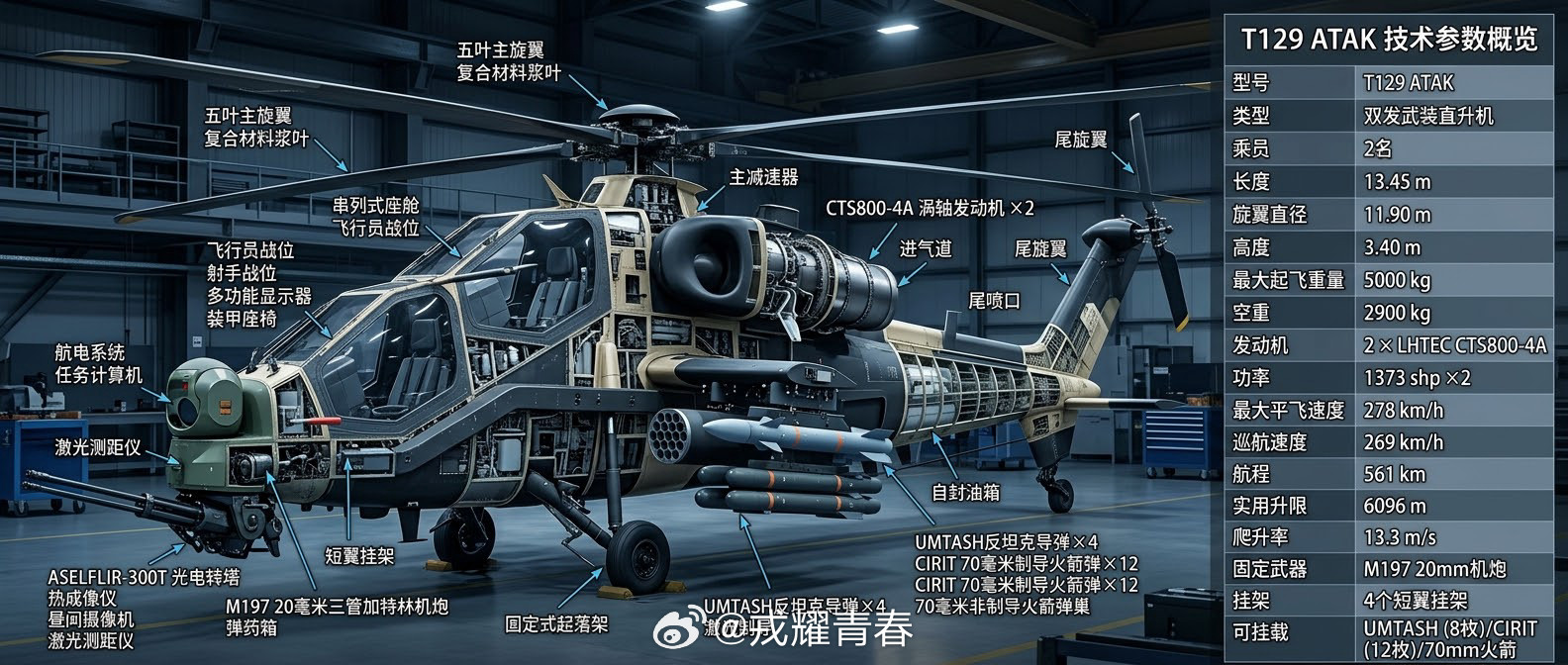 土耳其T129ATAK：“心脏”被别人攥着，仗还怎么打？2014年，土耳其航空航天工业公司（TAI）