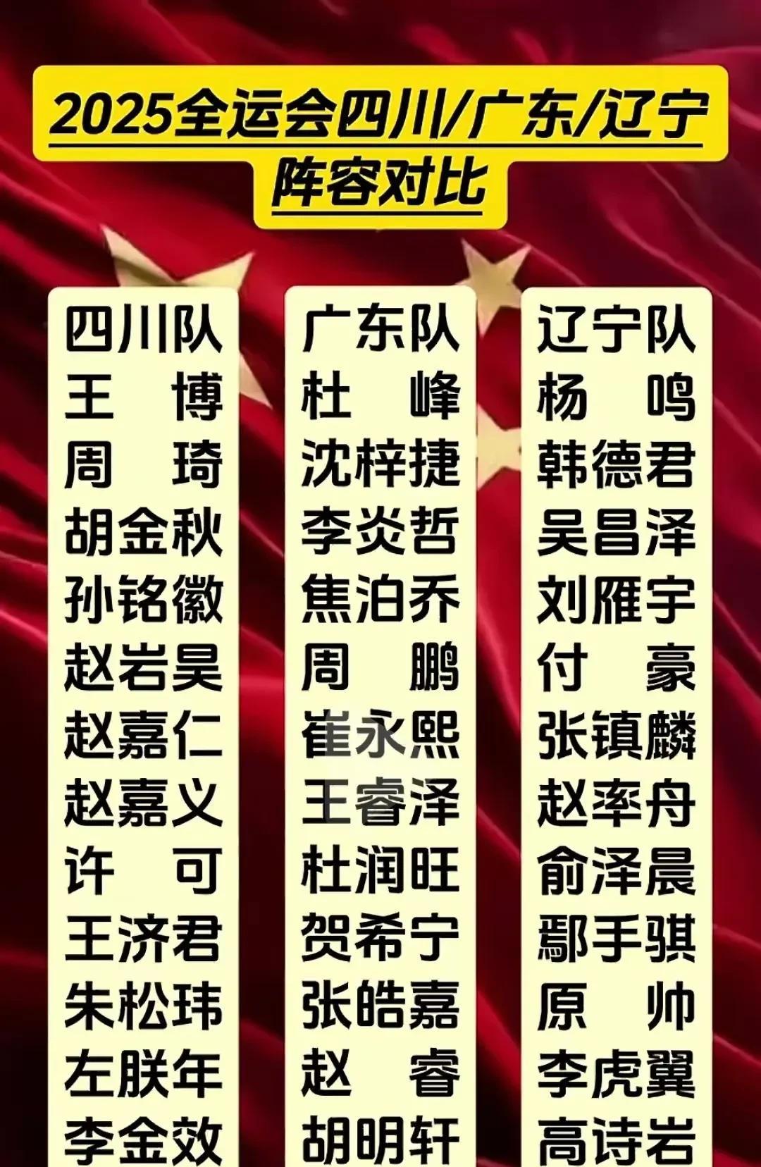 辽宁男篮：卫冕冠军，拿不到冠军就是失败四川男篮：重金投入，拿不到冠军就是失败