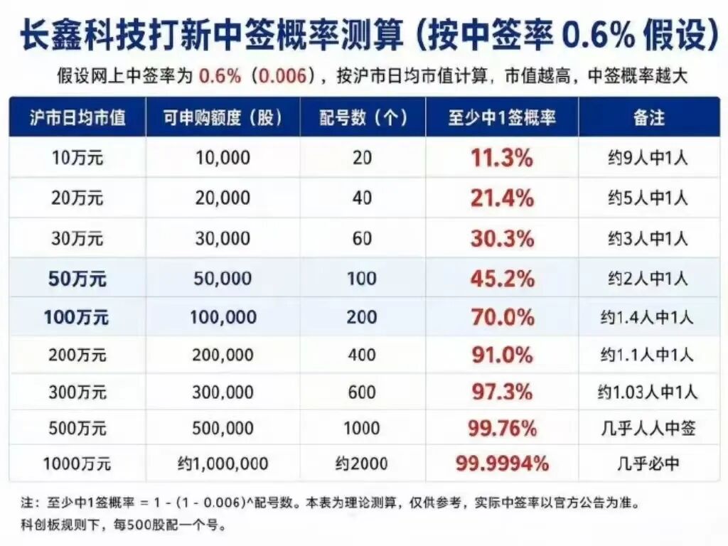 浮盈超1000亿! 阿里一战封神