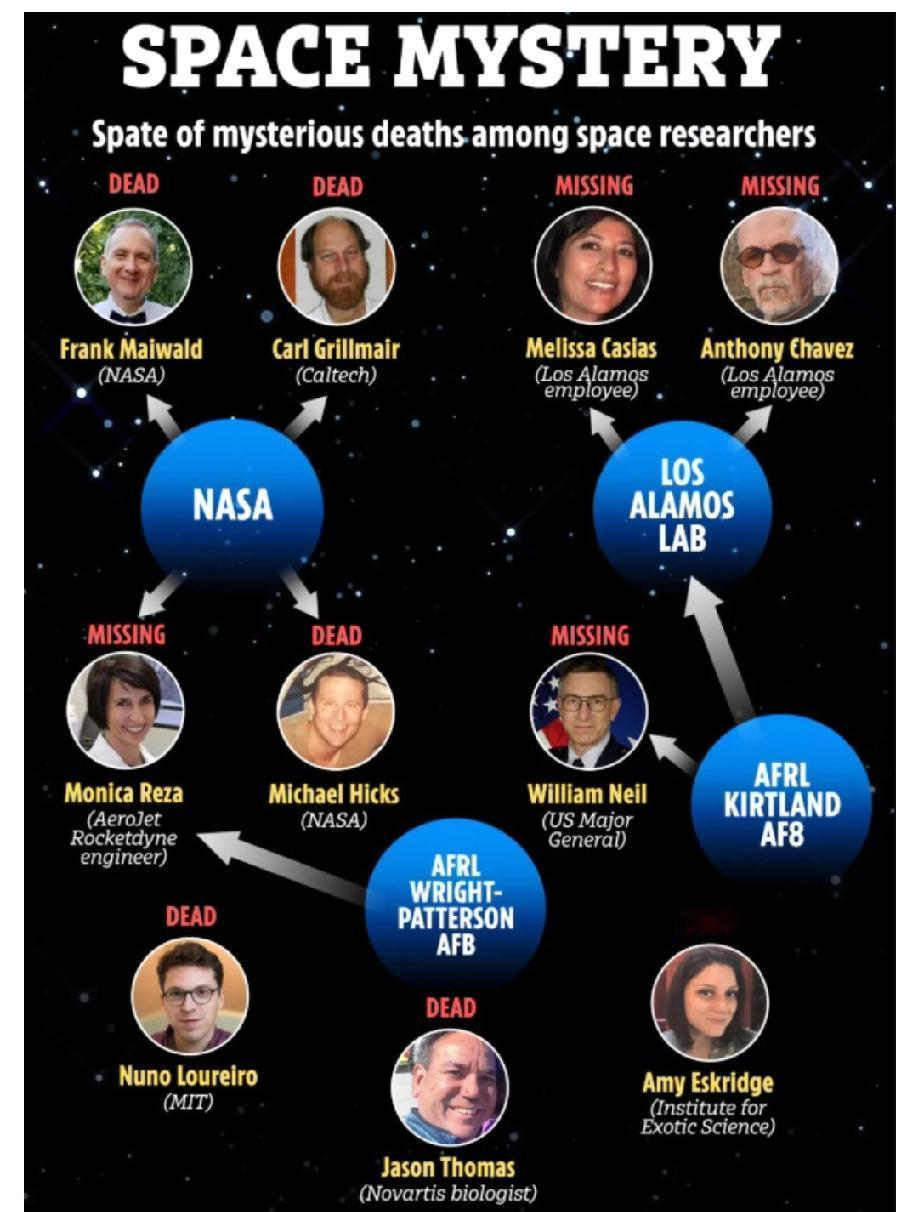 美国尖端科学家连环失踪，特朗普政府介入调查之际，已盯上中国！近年来，美国十