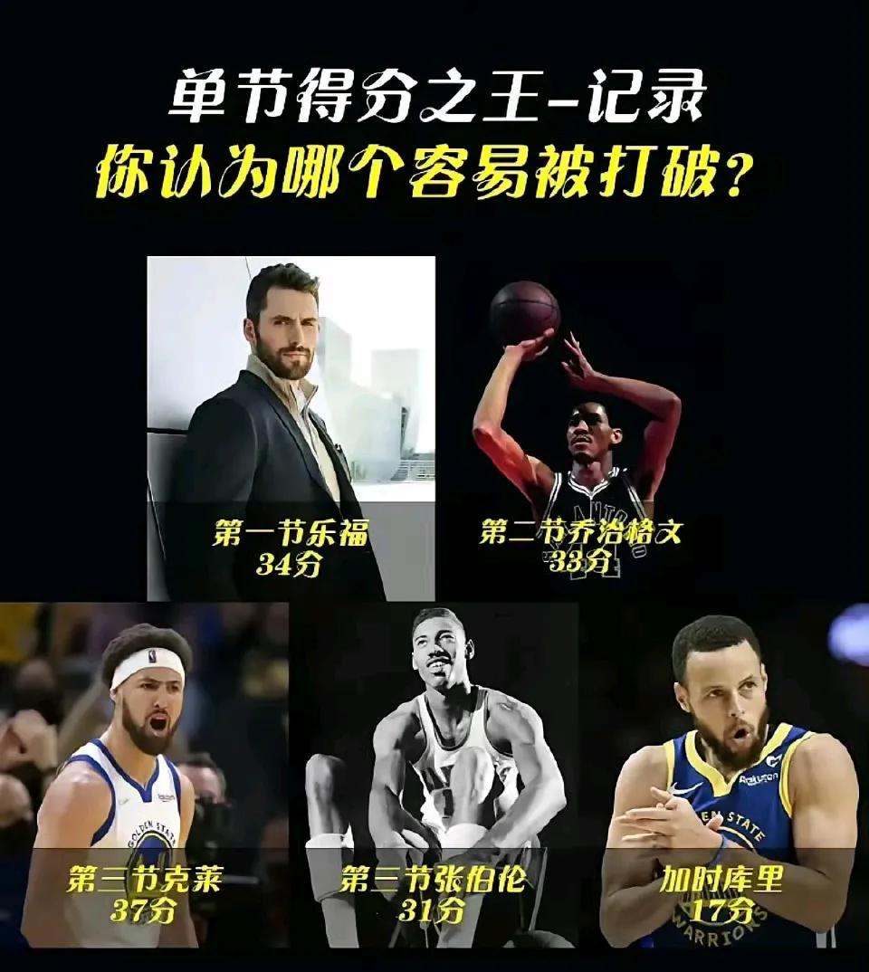 NBA单节历史得分最多的球员。第一节，乐福34分。第二节，乔治格文33分。