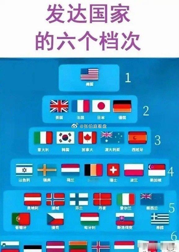 老中永远是发展中国家。​​​