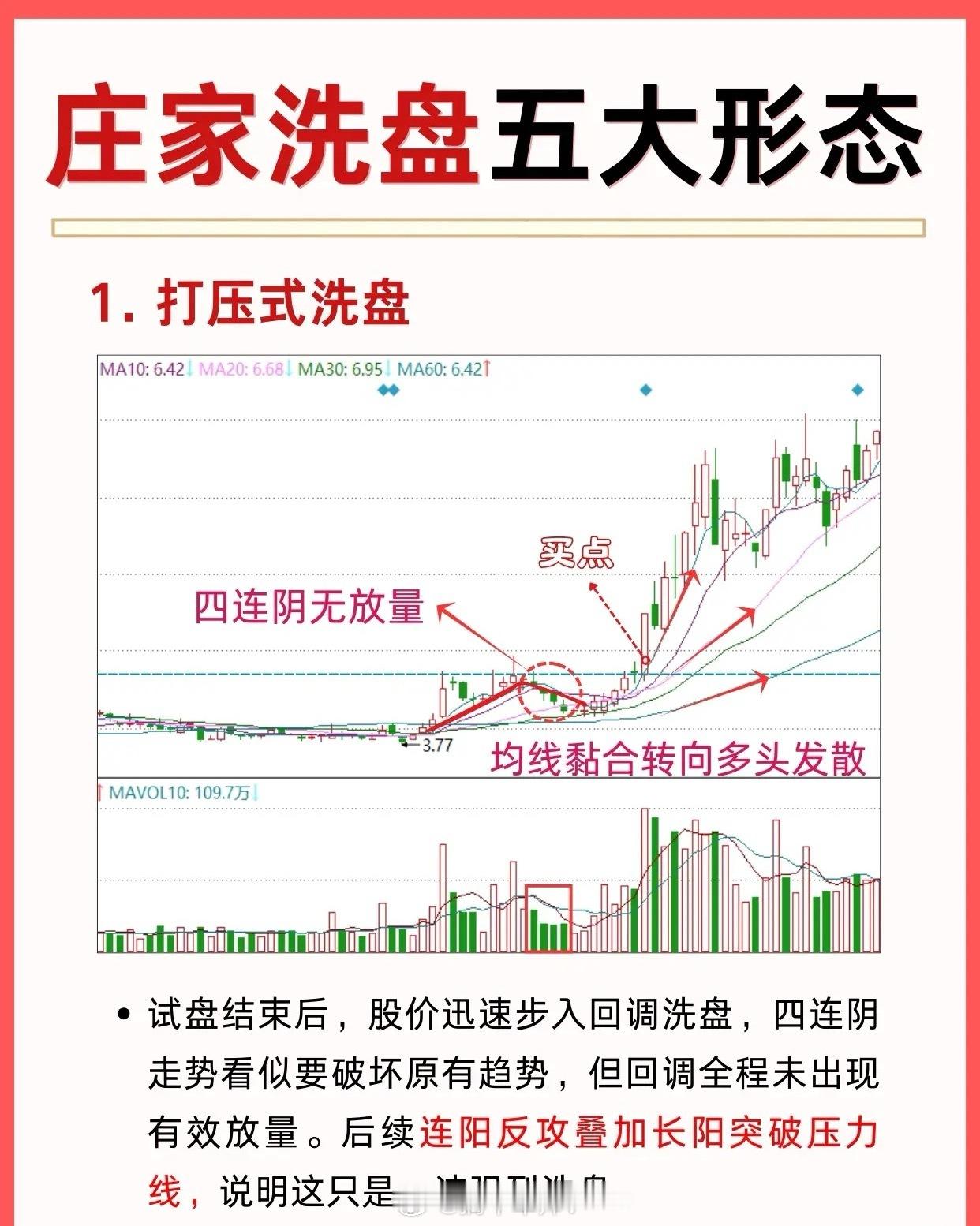 围绕“庄家洗盘五大形态”展开股票知识讲解，具体内容如下：1.打压式洗盘：试盘结
