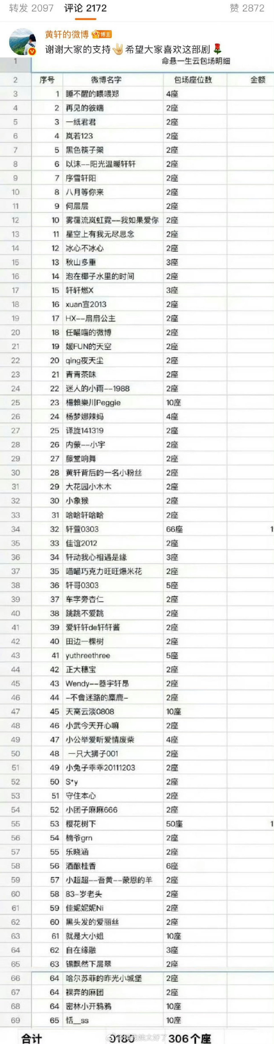…挺难言的，还好糊​​​