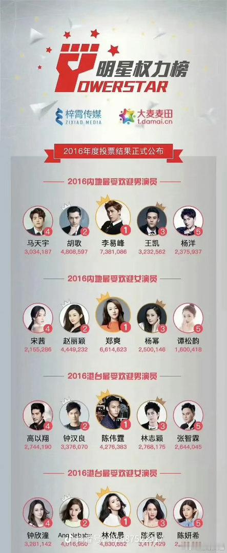 10年前的顶流们，现在都物是人非了吧？