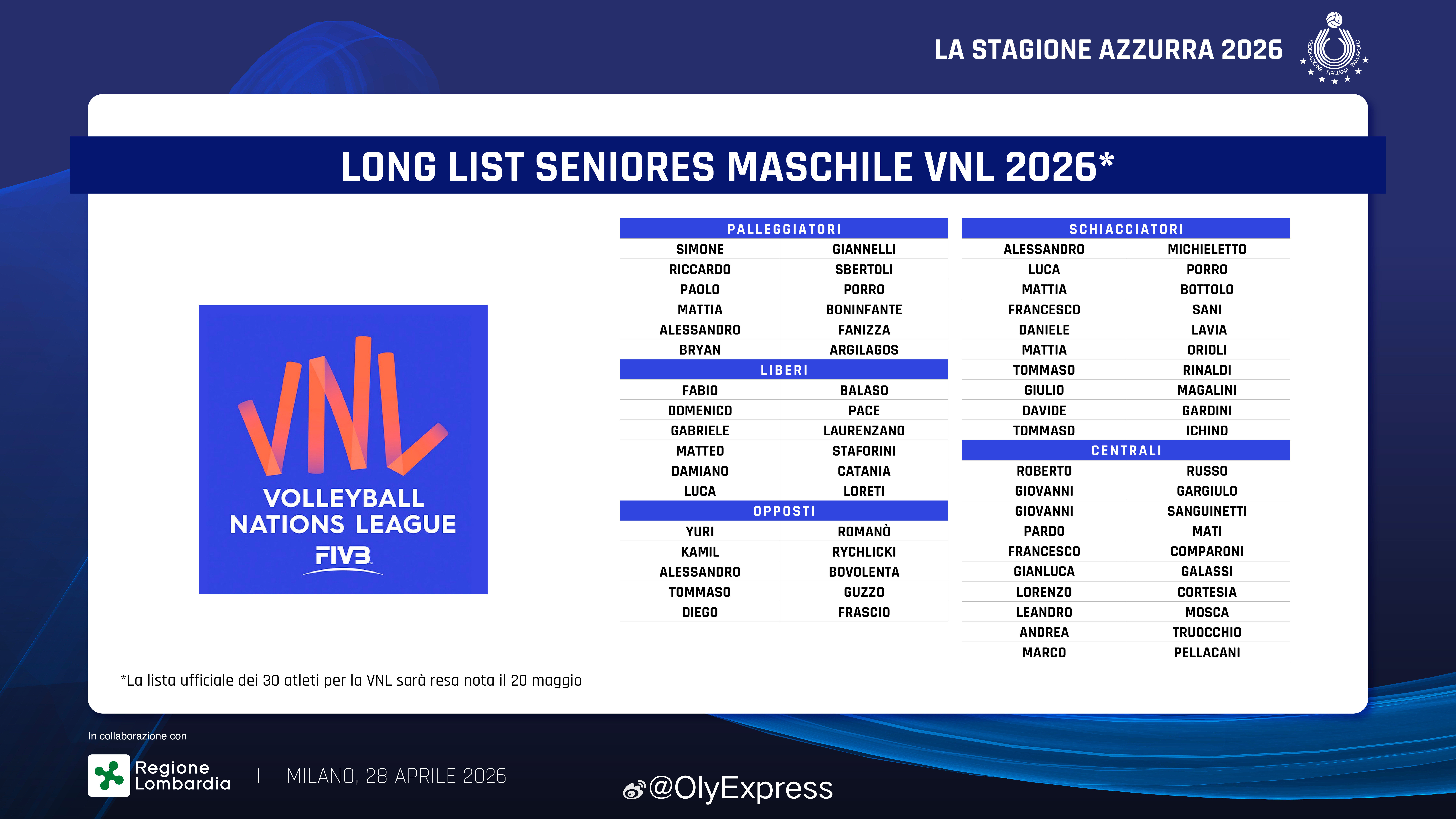 【意大利男排集训大名单】国际排坛动态4月28日，意大利男排主教练德吉奥吉公布了