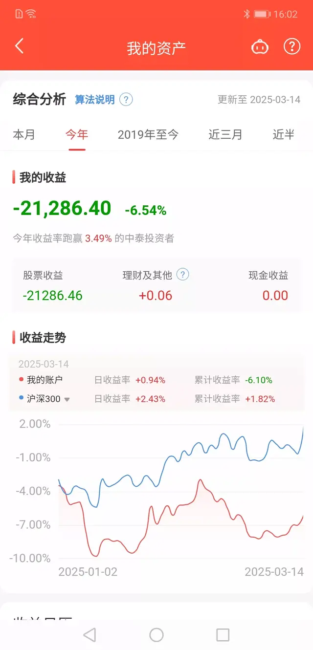 【五年目标百万】第24周离目标还差67.2W!