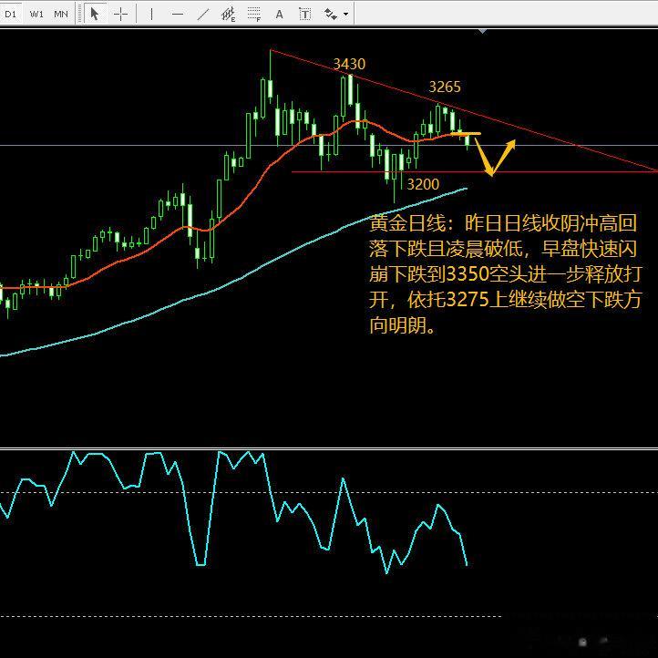 金玉良策: 5-29黄金破位下跌, 顺势做空布局!