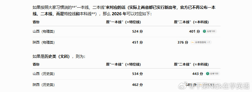 作为山西人（+山西考生），有时候看到这些（图1图2）总有一些话想说，但随着年龄增