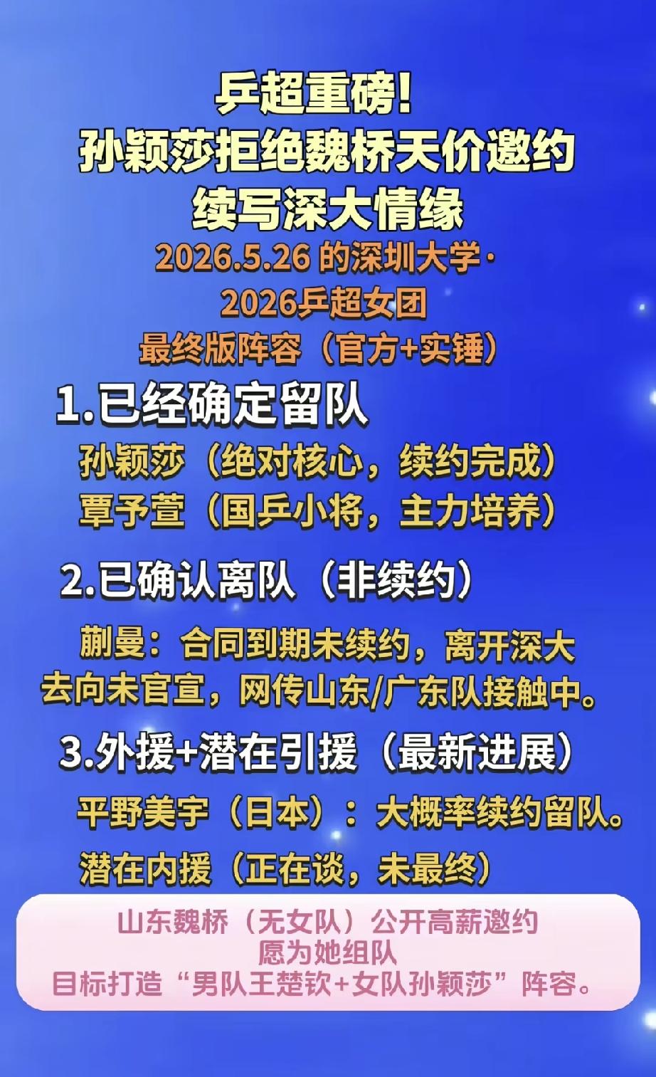 已确定！有颗金子般的心。说的就是莎莎。莎莎合同到期，继续续约在深大俱乐部，拒