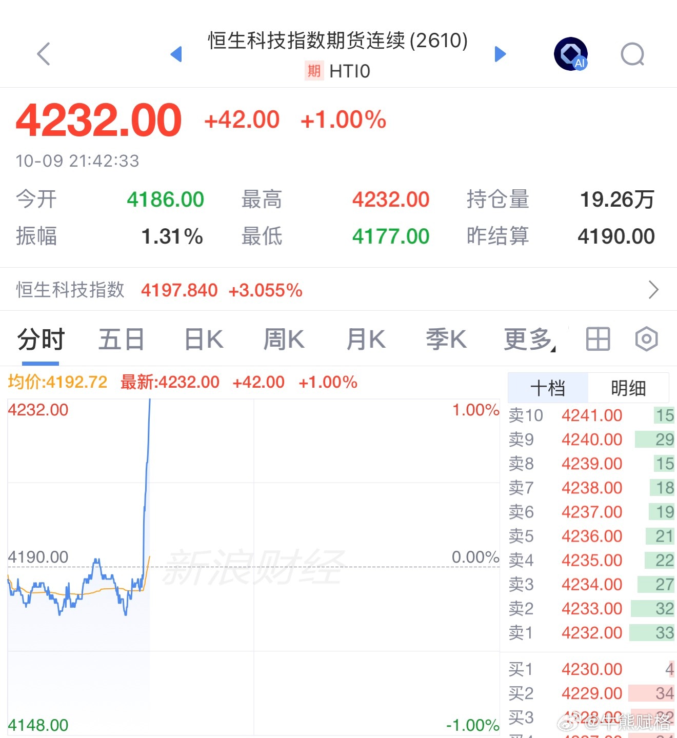 基金恒生科技​​​